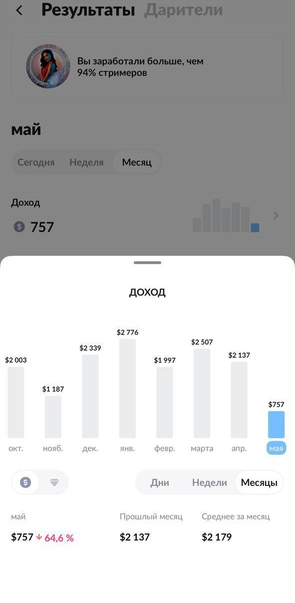 Скриншот личного кабинета: $500+