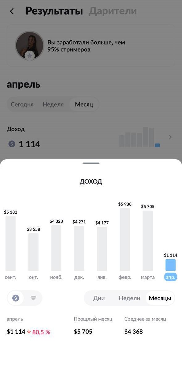 Скриншот личного кабинета: $3–5K